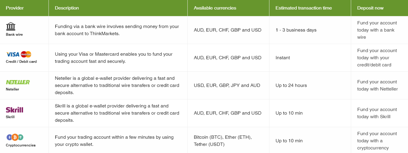 Làm thế nào để gửi tiền vào tài khoản ThinkForex
